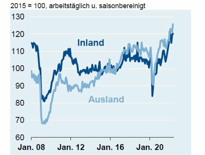 ZVEI-Konjunkturbarometer-Juli.jpg