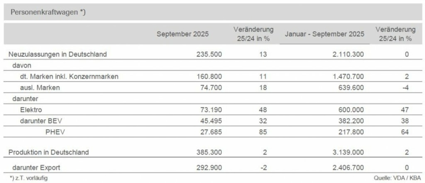 Pkw-produktion-September-2025-Copyright-VDA.jpg