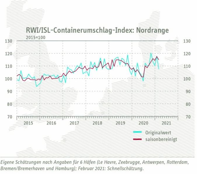 Containerumschlag-Index.jpg