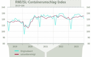 Containerumschlagindex-Dez-23.jpg