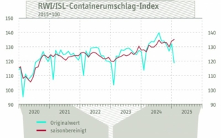 Containerumschlag-Index-.jpg