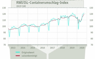 Containerumschlag-Index.jpg