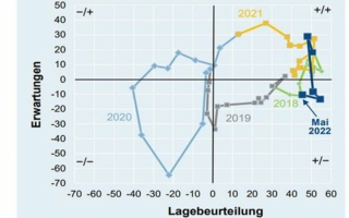 ZVEI-Konjunkturbarometer-Juni.jpg