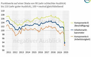 Arbeitsmarktbarometer-bis-Mai.png