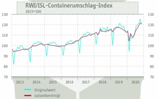 Containerumschlag-Index.jpg