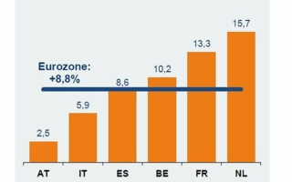 ZVEI-Aussenhandelsreport-Juli.jpg