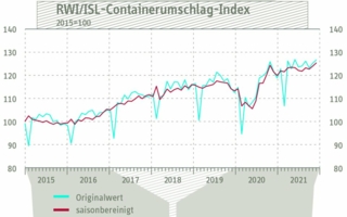 Containerumschlag-Index.jpg