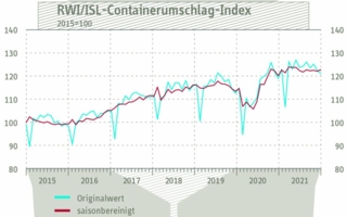 Containerumschlag-Index.jpg