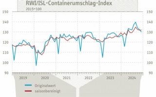 Containerumschlag-Index.jpg