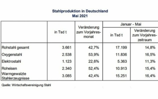 Stahlproduktion-Deutschland.jpg