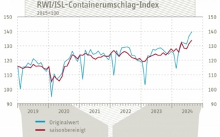 Containerumschlag-Index-Aug.jpg