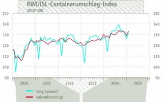 Containerumschlag-Index.jpg