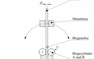 Hin--und-Her-Biegeversuch.jpg