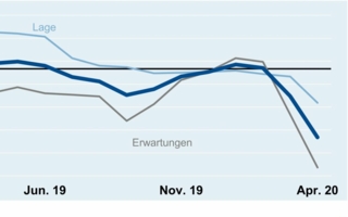 Geschaeftklima-Mai-2020.jpg