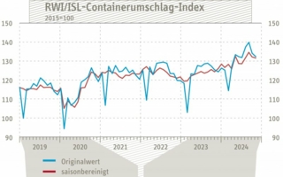Containerumschlag-Index.jpg
