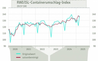 Containerumschlag-Index-Maerz.jpg