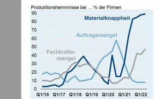 ZVEI-Konjunkturbarometer-Mai.jpg