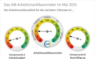 Arbeitsmarktbarometer-bis-Mai.png