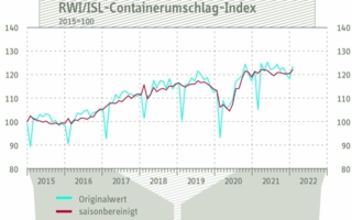 Containerumschlag-Index.jpg