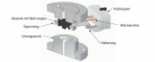 Anwendung von Wärmeleitrohren zur alternativen Kühlung von Schmiedegesenken