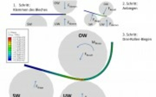 Berechnungsansätze zur Prozessoptimierung beim Walzenrunden von Blechen
