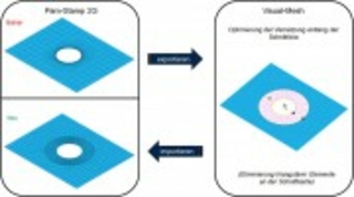 Erhöhung der Vorhersagegenauigkeit in der Umformsimulation durch eine optimierte Vernetzungsstrategie