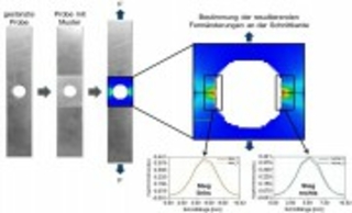 Evaluation eines Verfahrens zur Bestimmung der Kantenrisssensitivität von hochfesten Stählen