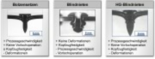 Hochgeschwindigkeits-Blindnieten ohne Vorlochen