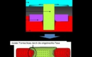 Hybridschmieden eines Druckflansches