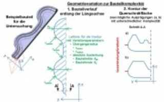 Merkmalsgetriebene Prozessauslegung für das Gesenkschmieden