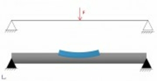 Simulation der Hertz’schen Pressung während der Biegeumformung