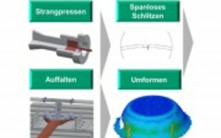 Umformen von aufgefalteten Magnesiumblechen aus stranggepressten Rohren