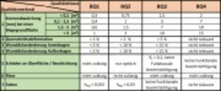 Vorschlag für einen Qualitätsstandard für Profilbiegebauteile
