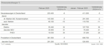 Pkw-Produktion-Feb25.jpg