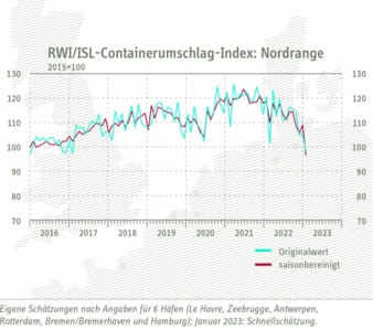 Containerumschlag-Index.jpg