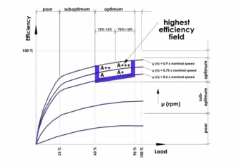 Efficiency-curves-motor.jpg