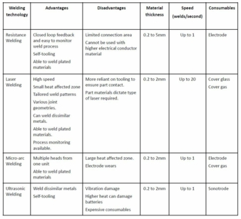 Table-welding-technologies.jpg