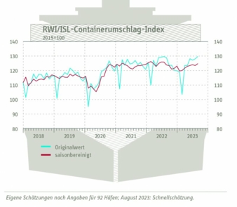 Containerumschlag-Index.jpg