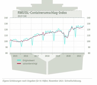 Containerumschlag-Index.jpg