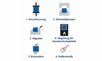 Prozessablauf-Gesenkschmeiden.jpg