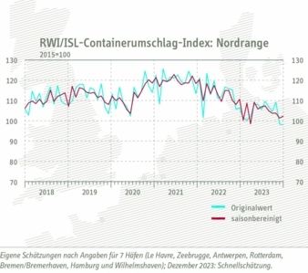 Containerumschlagindex.jpg