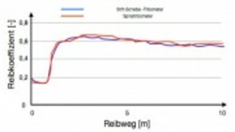 Verbessertes Tribometer 